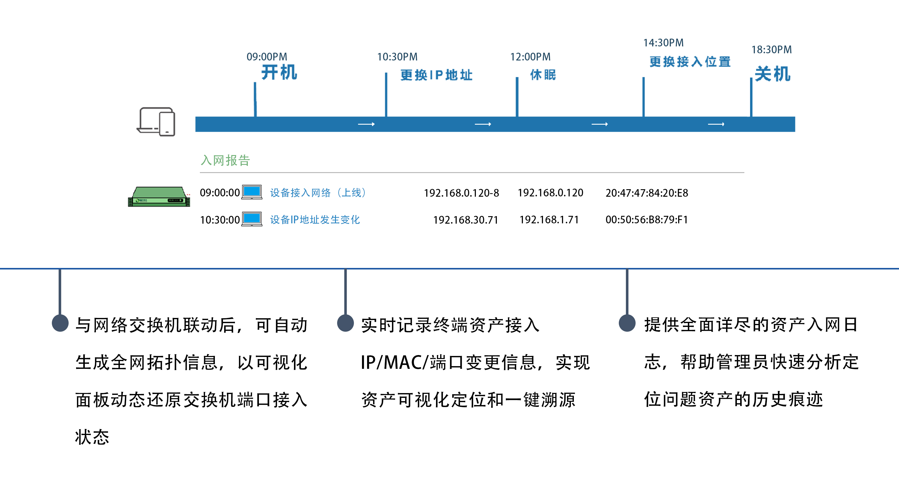 历史朔源审计.jpg