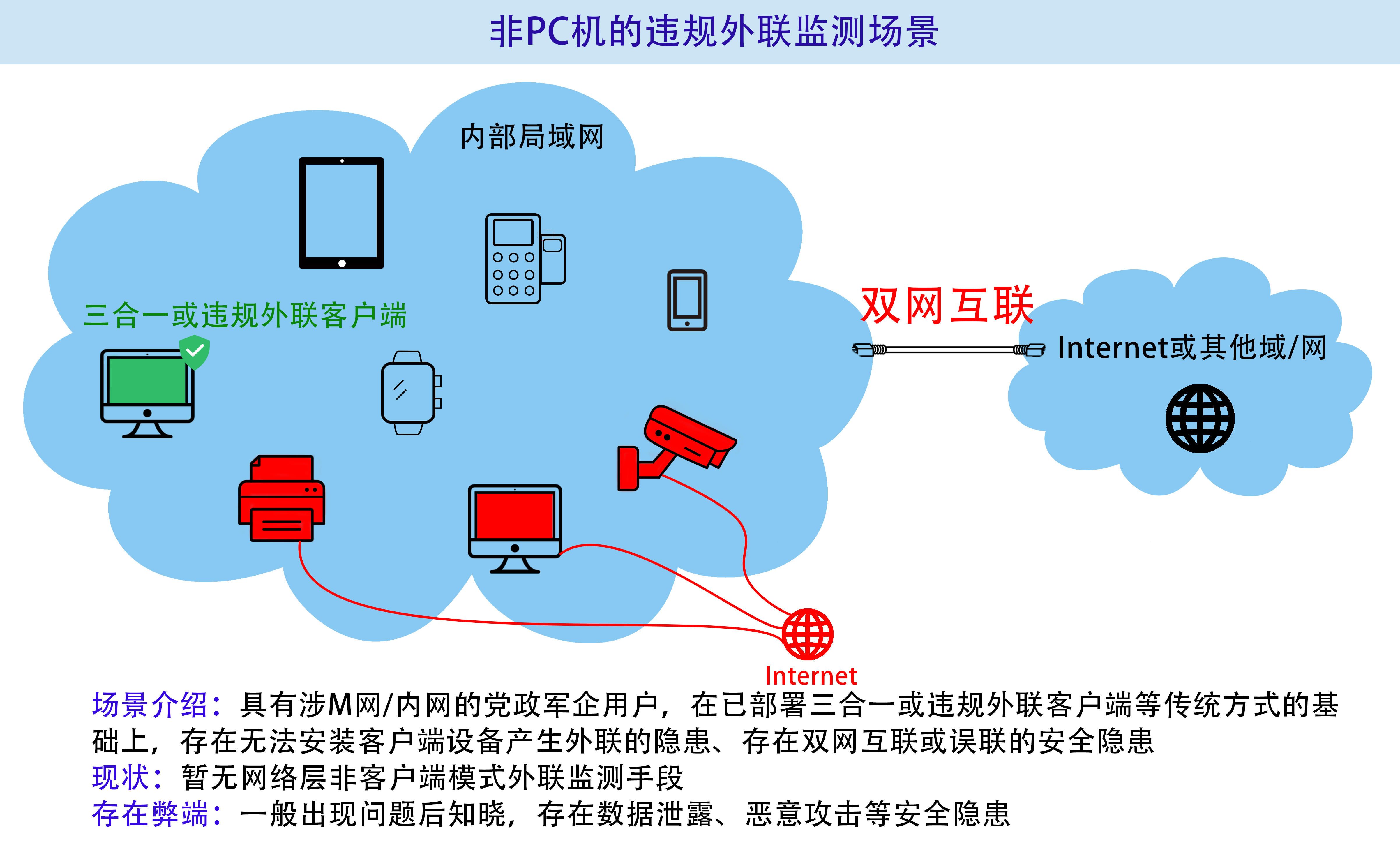 非PC机的违规外联监测场景.jpg