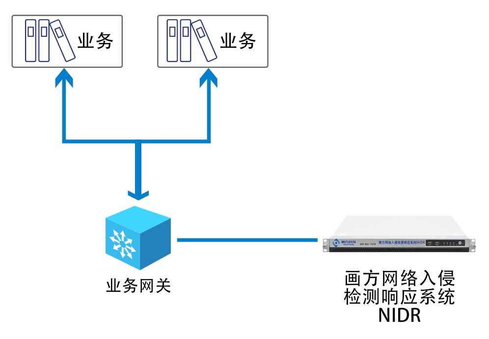 新闻平台部署图.jpg