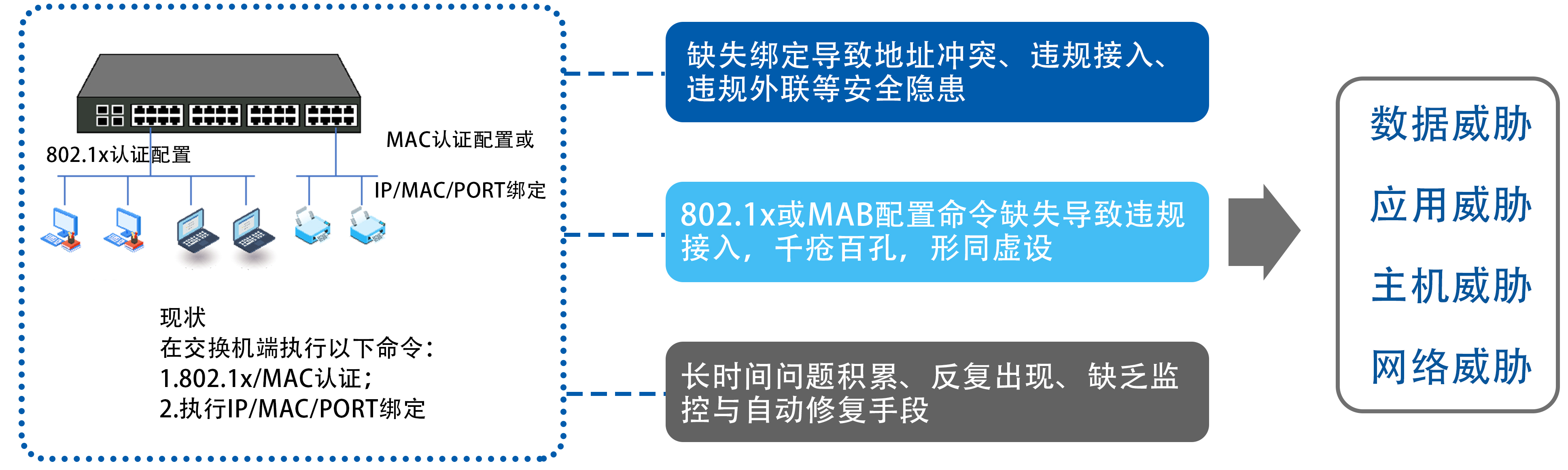 画方安全配置核查系统-产品概述.jpg