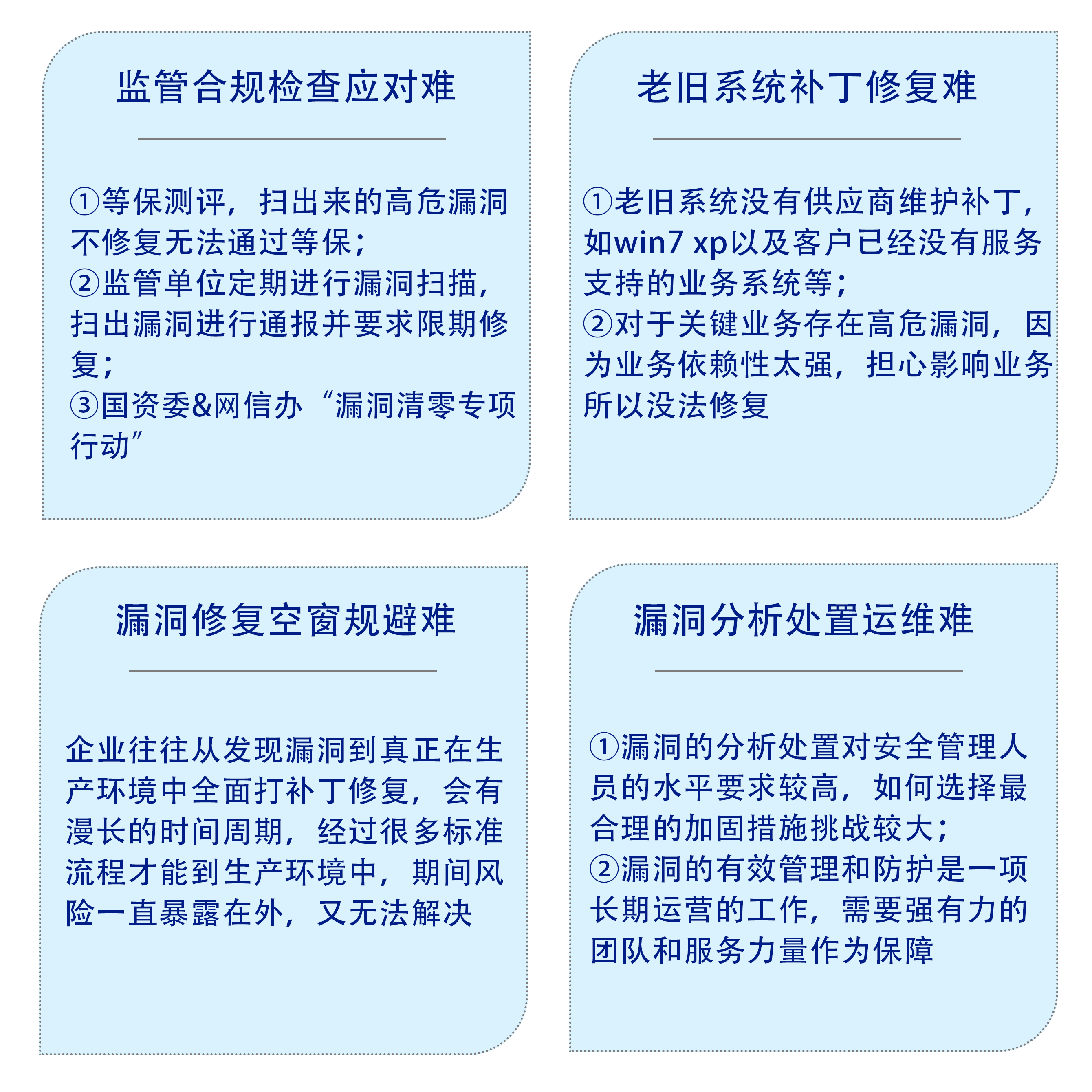 漏洞无效化-困境.png
