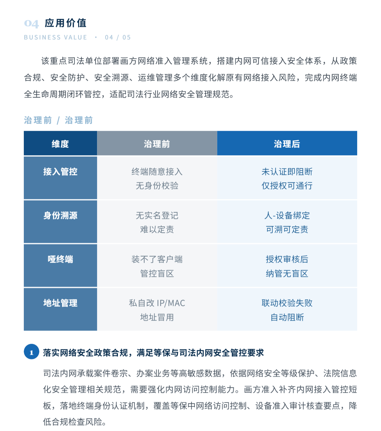 （6）强化终端准入闭环管控 夯实智慧法院安全底座_壹伴长图.jpg