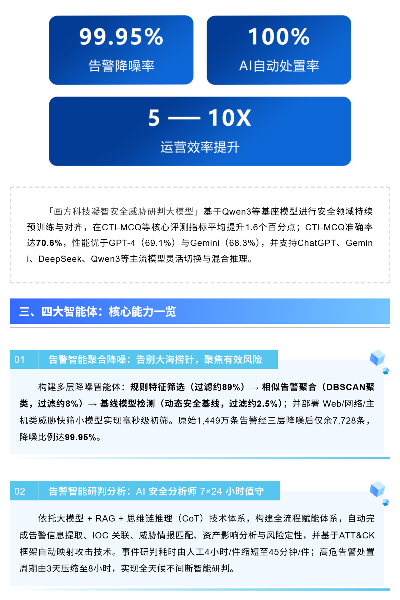 （3）画方科技【净讯AI告警降噪分析系统】，重磅发布！_壹伴长图.jpg