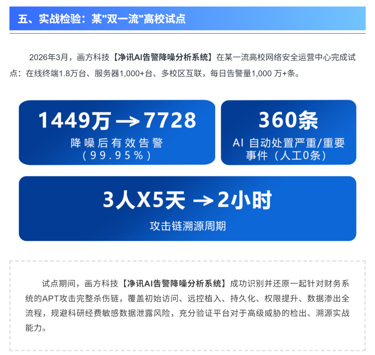 （5）画方科技【净讯AI告警降噪分析系统】，重磅发布！_壹伴长图.jpg